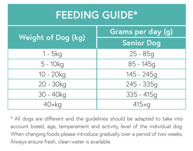 Redpaw Grain Free Freshly Prepared Turkey - Senior Dog - Image 3