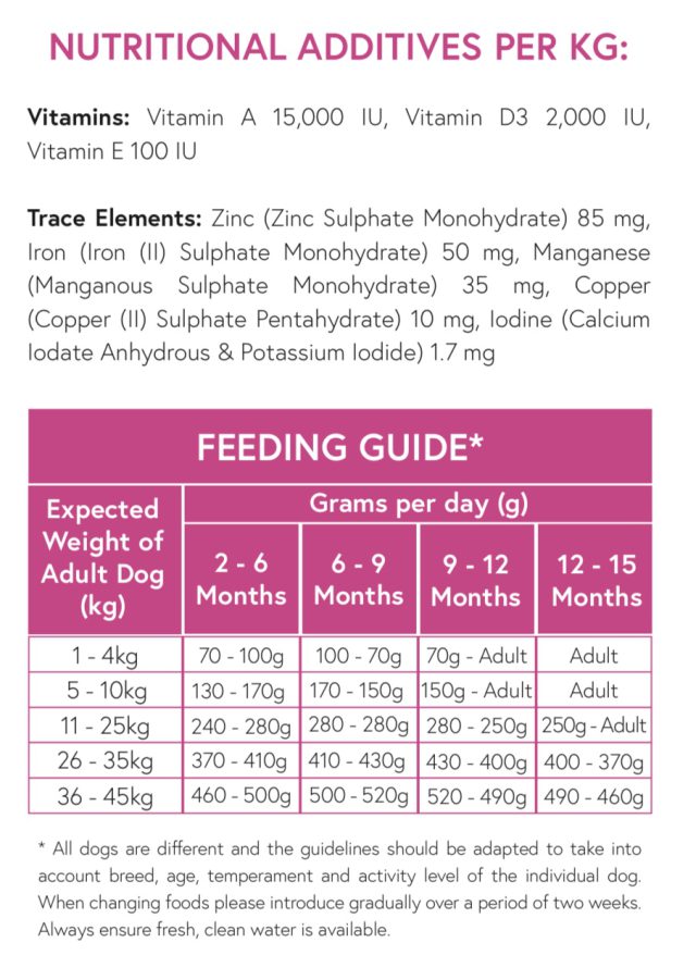 Redpaw - Bekind Superfood Salmon - Grainfree Food For Puppies & Growing Dogs - 65% Fish - Image 3
