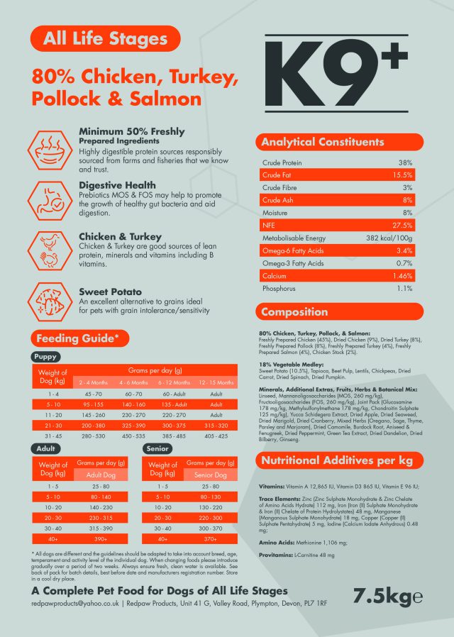 Redpaw K9+ 80/20 - All Life Stage Dog Food - Digestive Health - 7.5Kg - Image 2